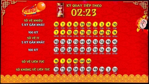 Khám Phá Nền Tảng Cá Cược Ag Sbobet và Xổ Số Miền Bắc